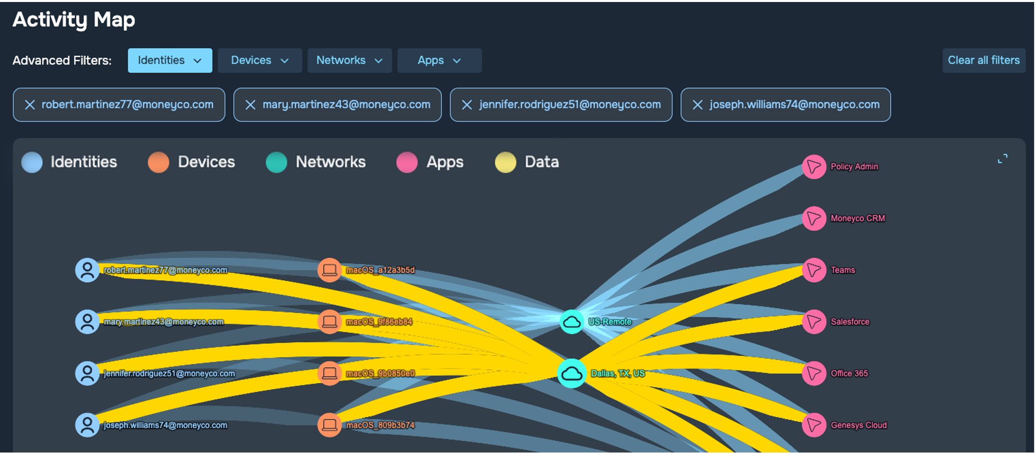 CINQUE Activity Map — visual user journey mapping across security domains